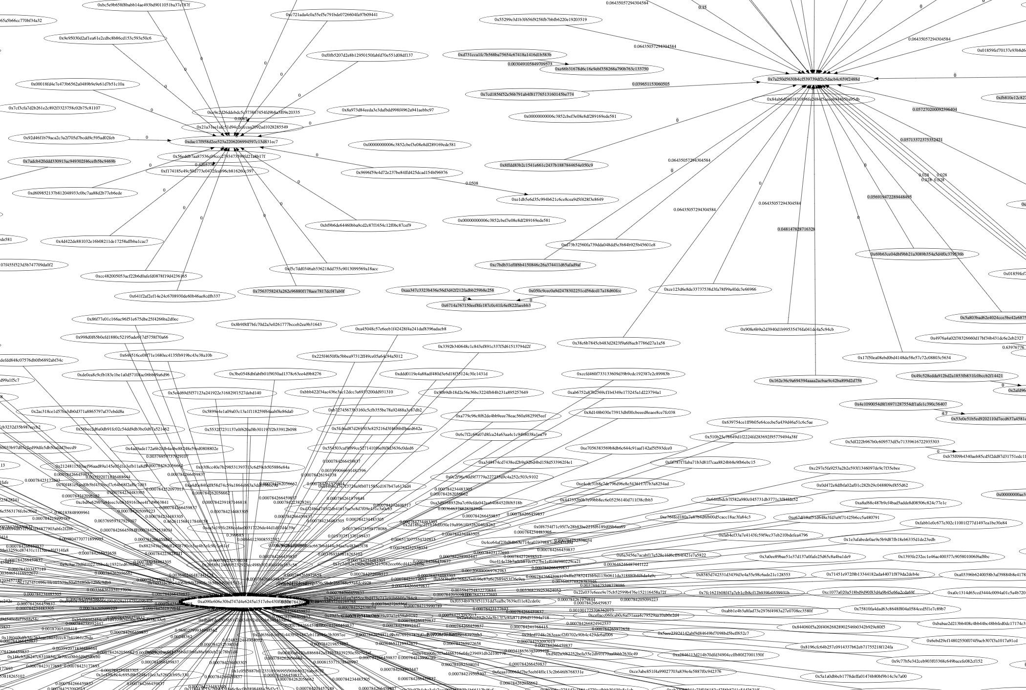 A map of wallet addresses
